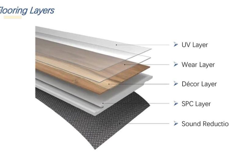 Understanding SPC Flooring